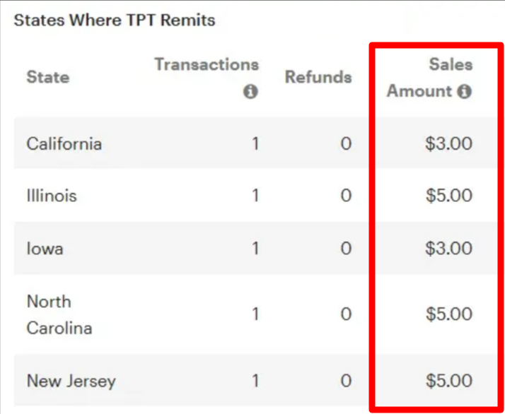 AI StoryForge Real Creator Earnings Proof
