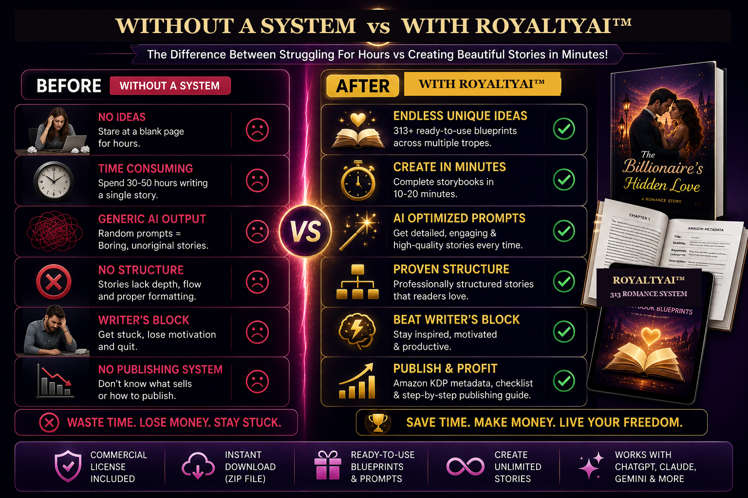 Before and after comparison of writing workflow with RoyaltyAI™